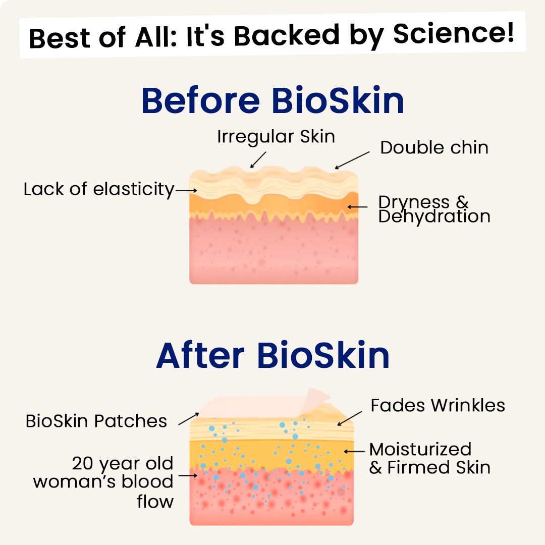 The BioSkin™ Patches : Say goodbye to your wrinkles now !
