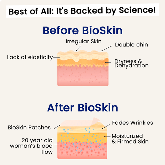 The BioSkin™ Patches : Say goodbye to your wrinkles now !